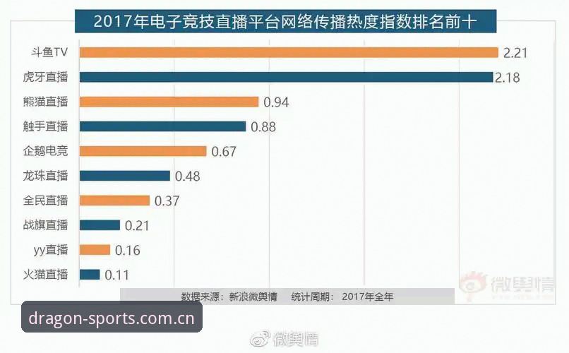 龙珠体育平台全面解析：从官网入口到竞技体验的深度攻略